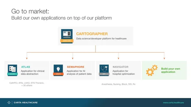 Go-to-market strategy slide 11 from Carta Healthcare