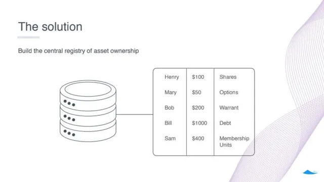 Product / solution slide 3 from Carta