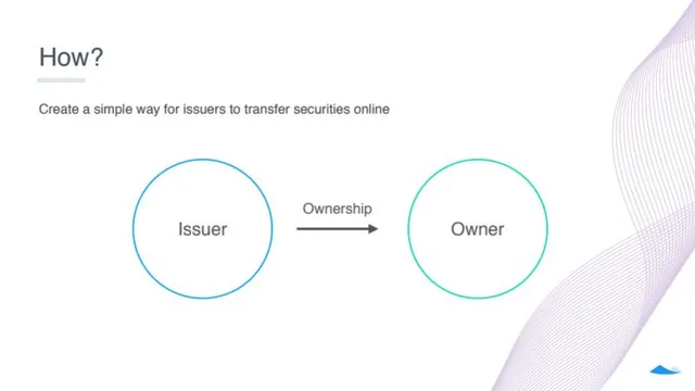 Product / solution slide 4 from Carta