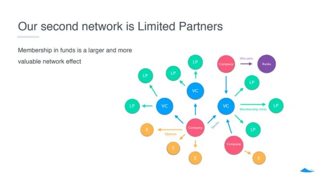 Market analysis / overview slide 10 from Carta