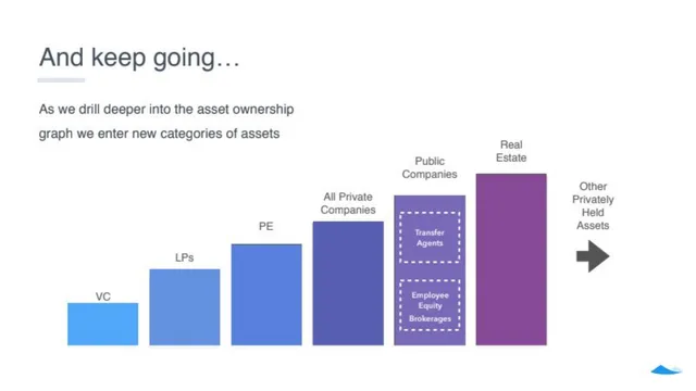 Other slide 12 from Carta