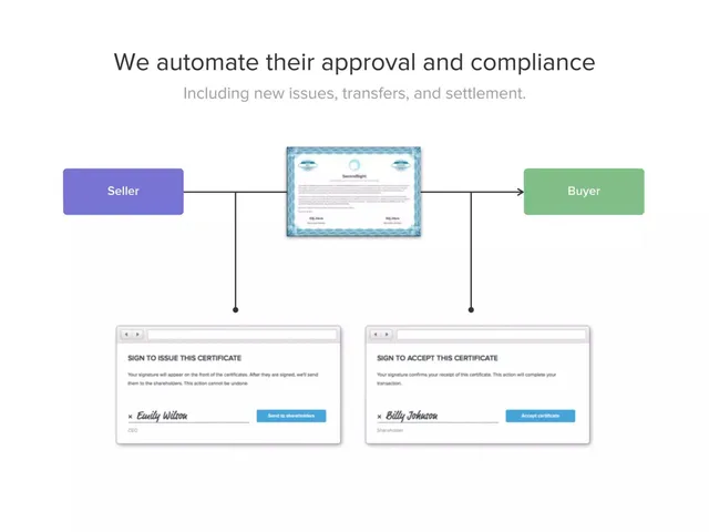 Product / solution slide 6 from eShares (now Carta)