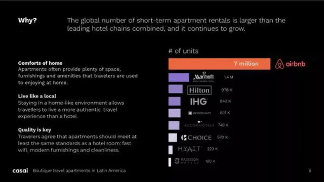 Market analysis / overview slide 5 from Casai