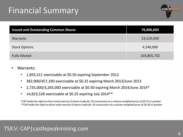 Financials slide 4 from Castle Peak Mining Ltd.