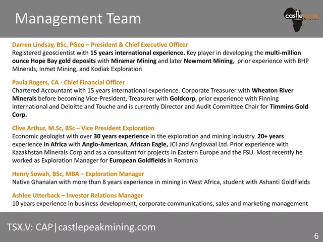 Team slide 6 from Castle Peak Mining Ltd.