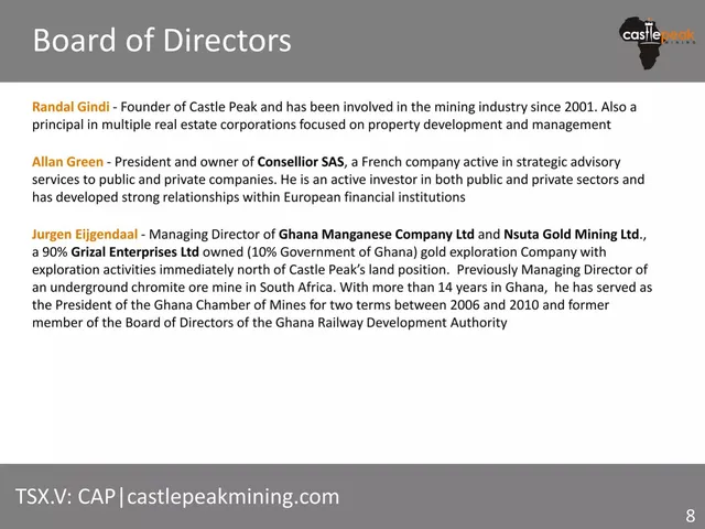 Team slide 8 from Castle Peak Mining Ltd.