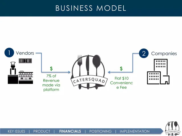 Business model / revenue streams slide 4 from CaterSquad