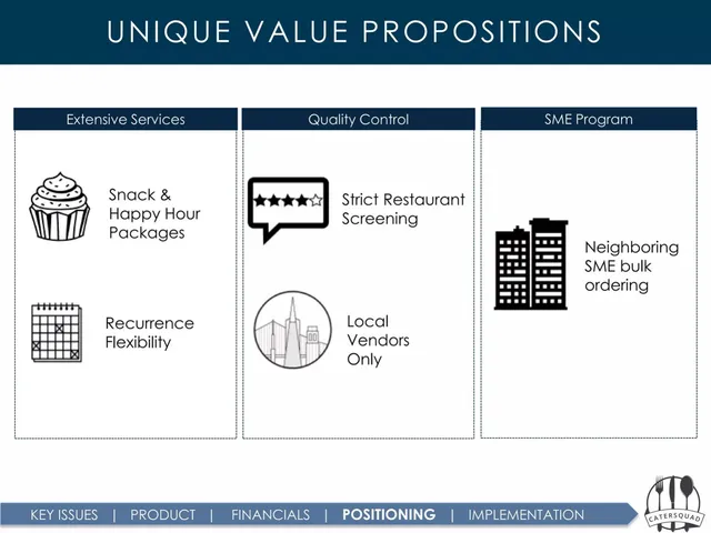 Product / solution slide 6 from CaterSquad