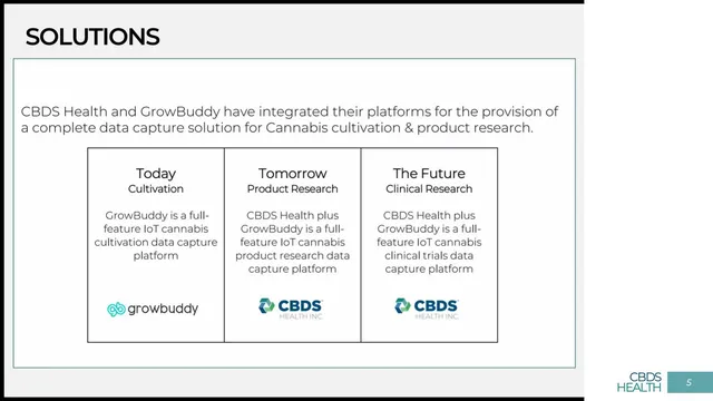 Product / solution slide 5 from CBDS Health Inc. (with GrowBuddy)