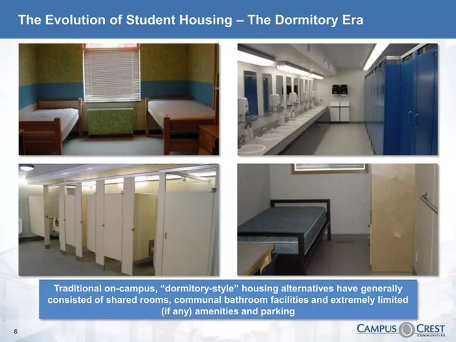 Market analysis / overview slide 7 from Campus Crest Communities