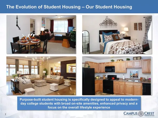 Product / solution slide 8 from Campus Crest Communities