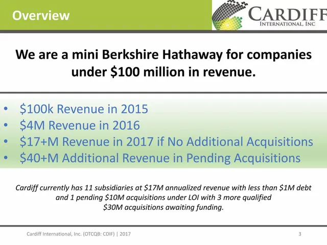 Financials slide 3 from Cardiff International, Inc. (CDIF)