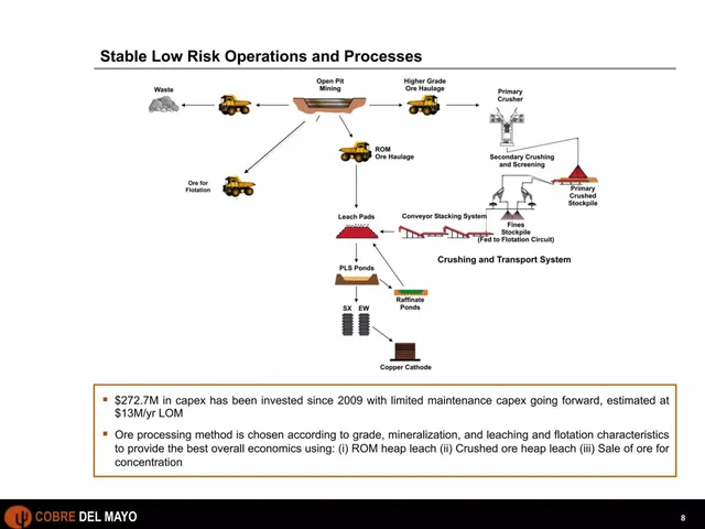 Technology slide 8 from Cobre Del Mayo