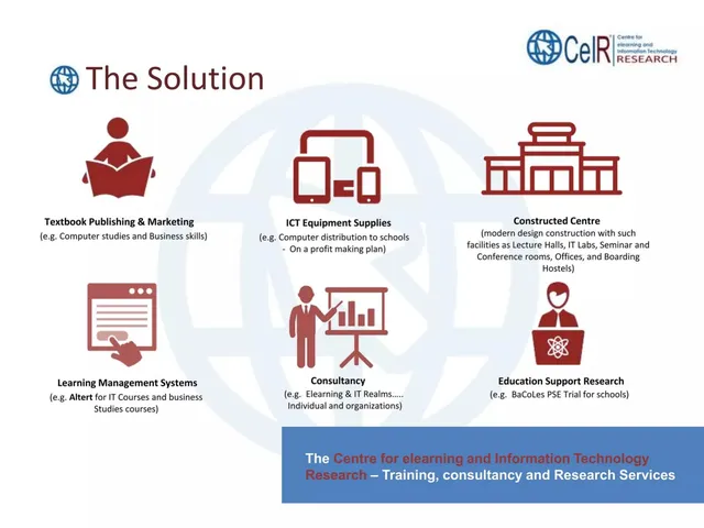 Product / solution slide 4 from CeIR (Centre for elearning and Information Technology Research)