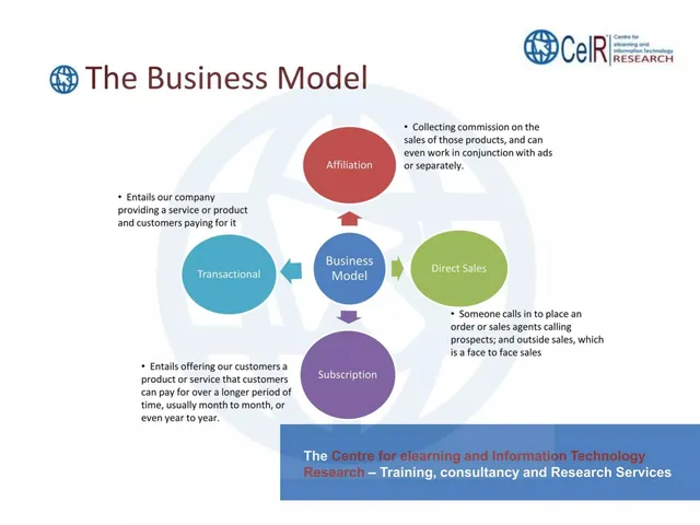 Business model / revenue streams slide 8 from CeIR (Centre for elearning and Information Technology Research)