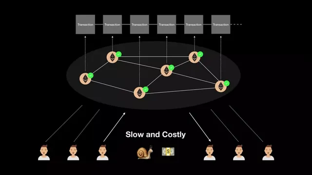 Problem slide 5 from Celer Network