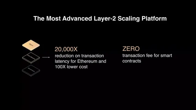 Product / solution slide 10 from Celer Network