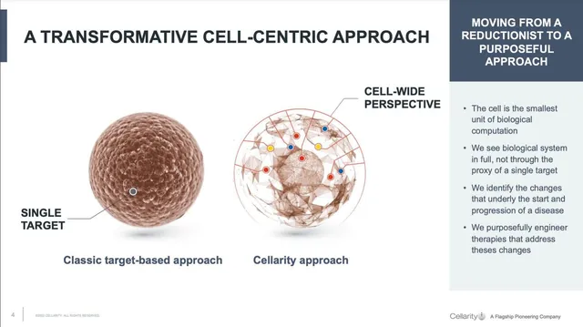 Technology slide 4 from Cellarity