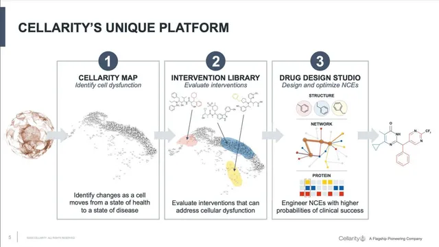 Technology slide 5 from Cellarity
