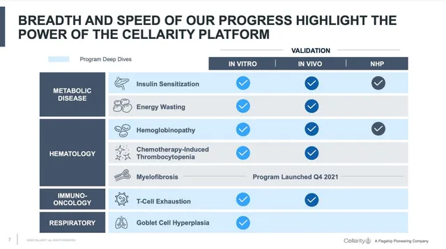 Traction slide 7 from Cellarity