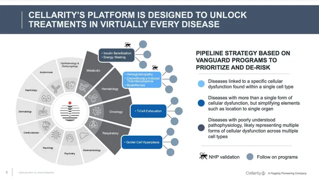 Technology slide 8 from Cellarity