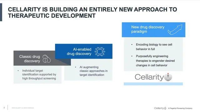 Technology slide 9 from Cellarity