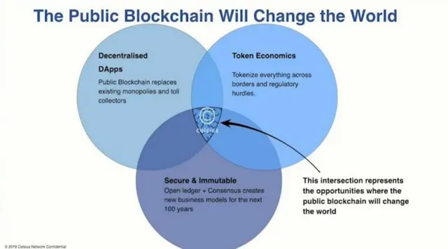 Vision slide 13 from Celsius Network