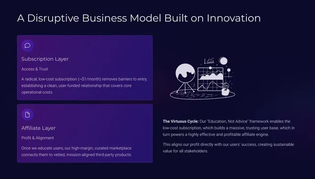Business model / revenue streams slide 4 from Cent Capital