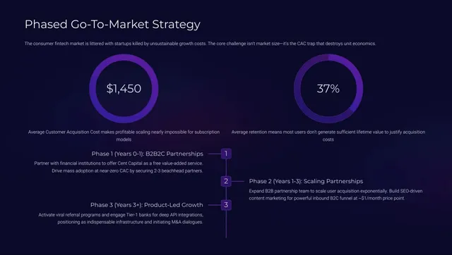 Go-to-market strategy slide 7 from Cent Capital