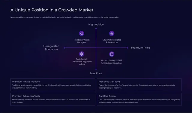 Competitors slide 8 from Cent Capital