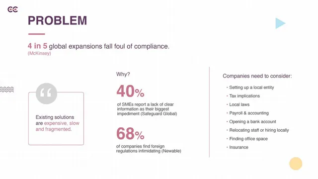 Problem slide 2 from Centuro Global