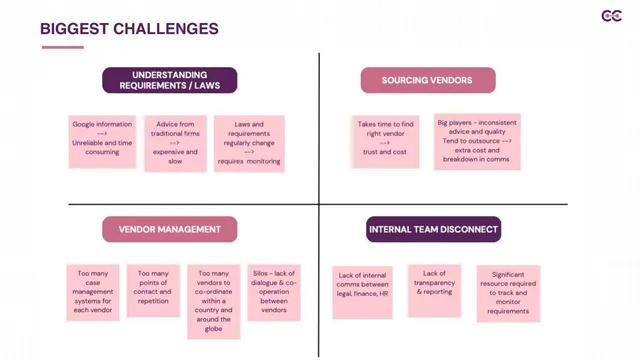 Problem slide 3 from Centuro Global