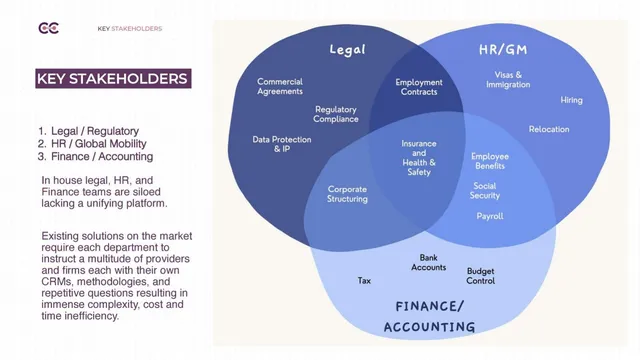 Problem slide 4 from Centuro Global