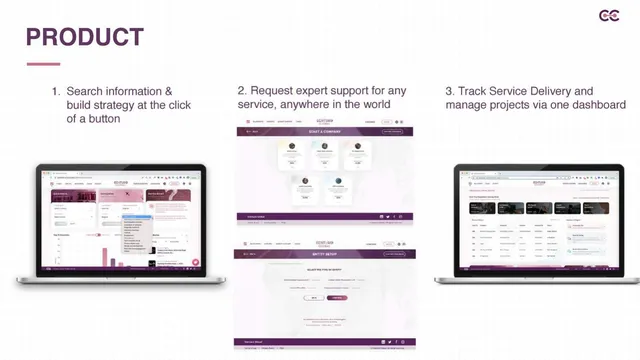 Product / solution slide 6 from Centuro Global