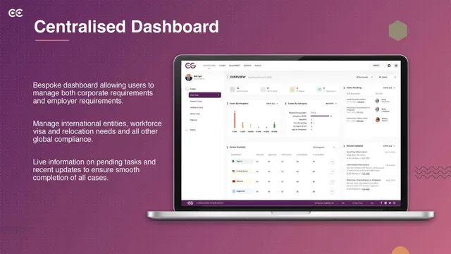 Product / solution slide 12 from Centuro Global