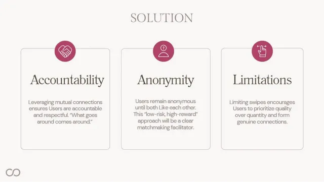 Product / solution slide 5 from Cerca