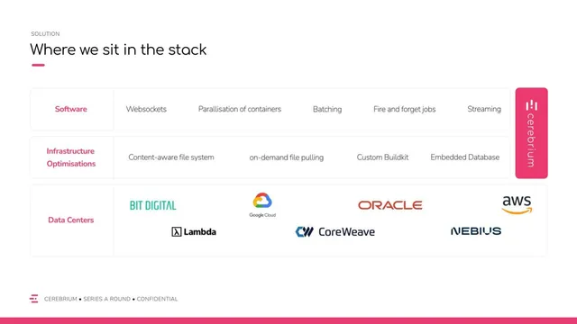 Technology slide 10 from Cerebrium