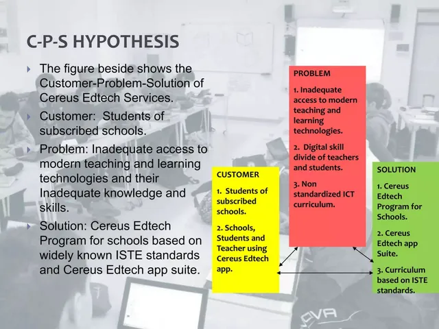 Product / solution slide 4 from Cereus Edtech Ltd