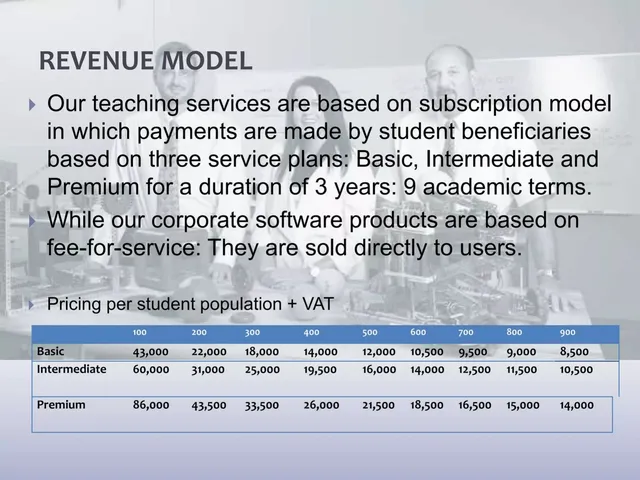 Business model / revenue streams slide 6 from Cereus Edtech Ltd
