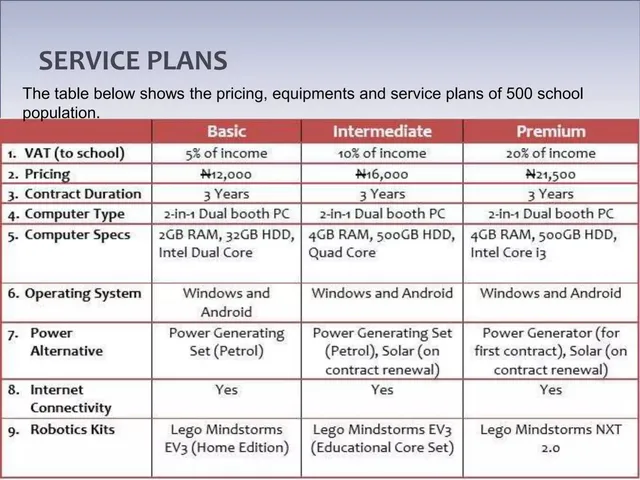 Business model / revenue streams slide 7 from Cereus Edtech Ltd