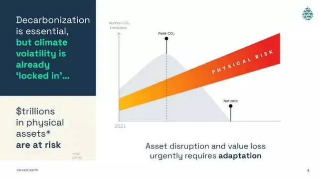 Problem slide 3 from Cervest