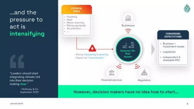 Problem slide 4 from Cervest