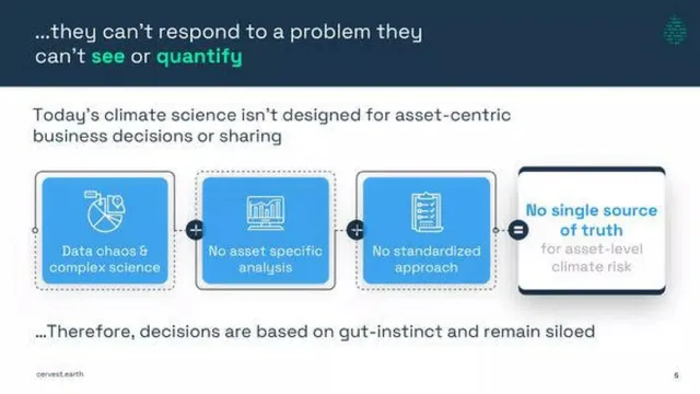 Problem slide 5 from Cervest