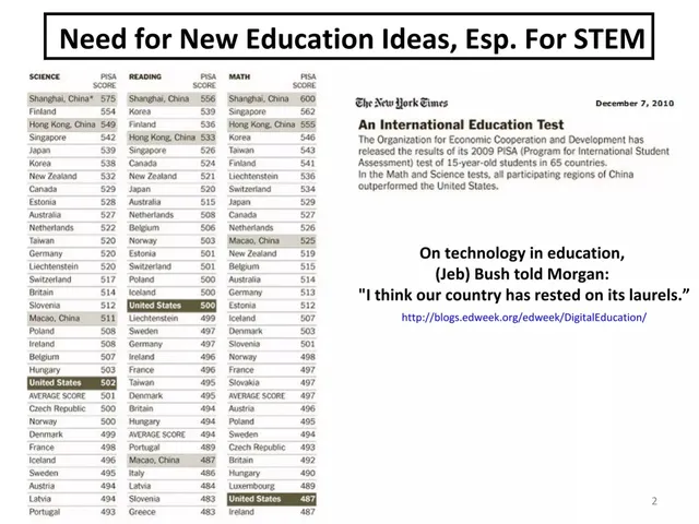 Problem slide 2 from CFL EDU Weekend & Incubator