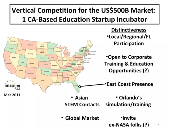 Competitors slide 5 from CFL EDU Weekend & Incubator
