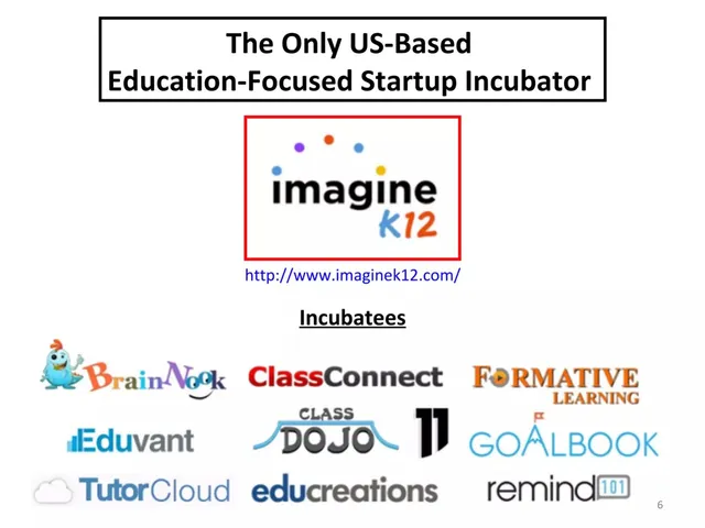 Competitors slide 6 from CFL EDU Weekend & Incubator