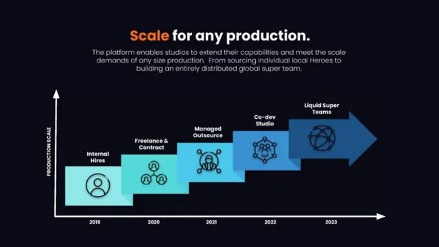 Product / solution slide 7 from CGHero
