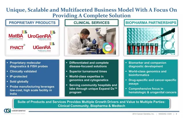 Business model / revenue streams slide 8 from Cancer Genetics (CGIX)
