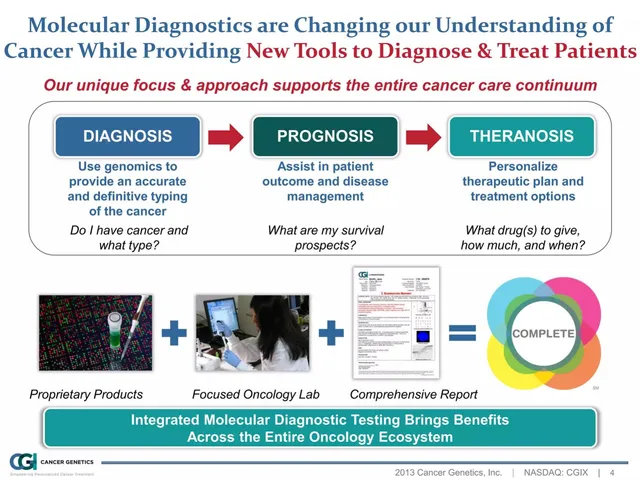 Product / solution slide 4 from Cancer Genetics Incorporated (CGIX)