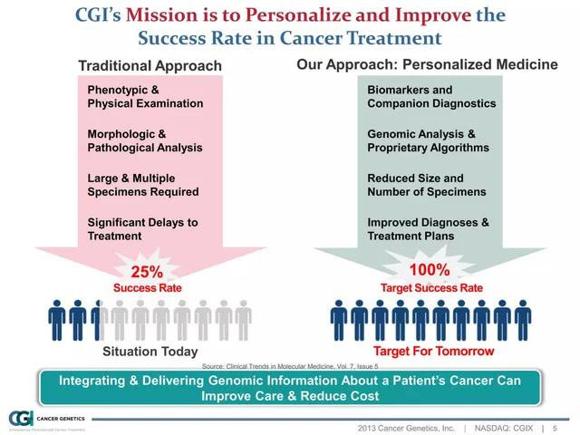 Product / solution slide 5 from Cancer Genetics Incorporated (CGIX)